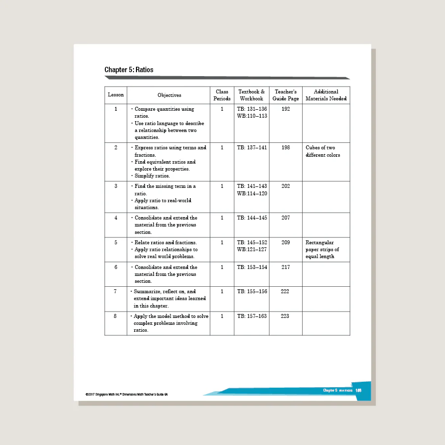 Dimensions Math Teacher's Guide 6A - Blemished - Image 2