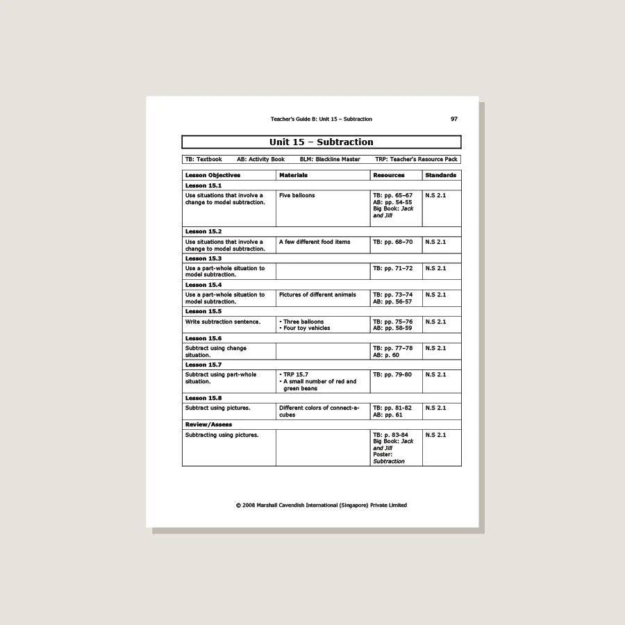Earlybird Kindergarten Standards Edition Teacher's Guide B - Image 3