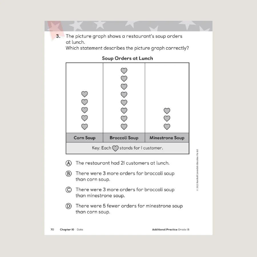Primary Mathematics Additional Practice 1B (2022 Edition) - Image 4