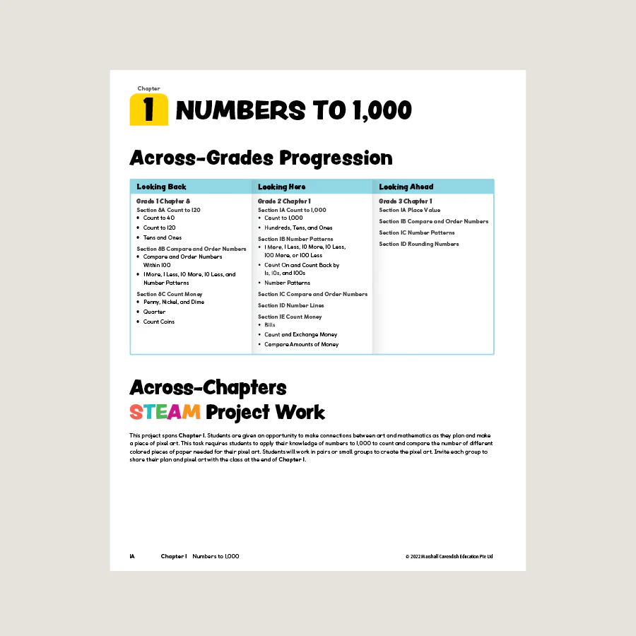 Primary Mathematics Teacher's Guide 2A (2022 Edition) - Blemished - Image 2