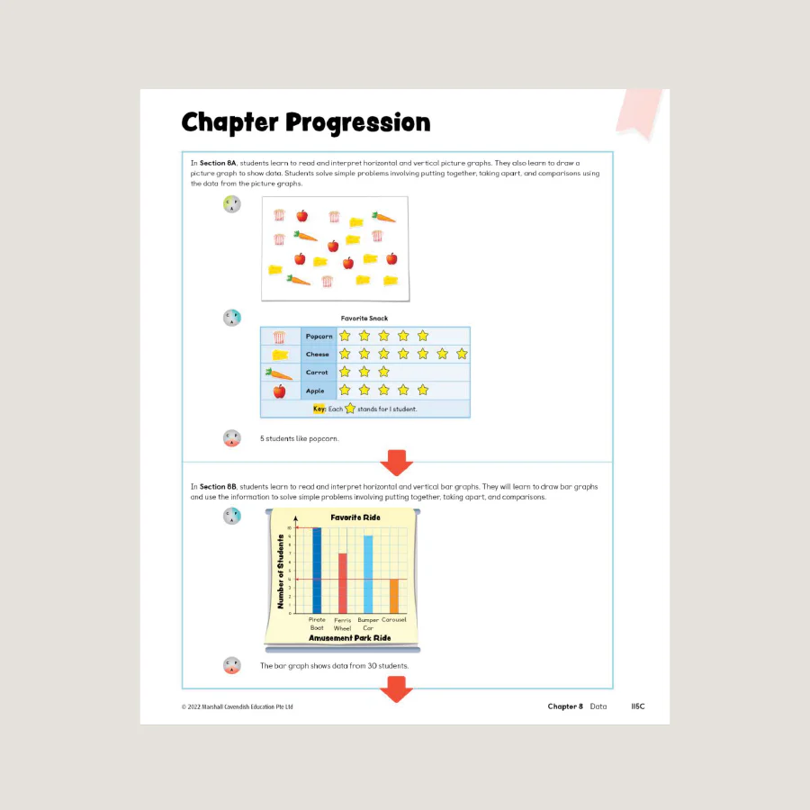 Primary Mathematics Teacher's Guide 2B (2022 Edition) - Blemished - Image 3