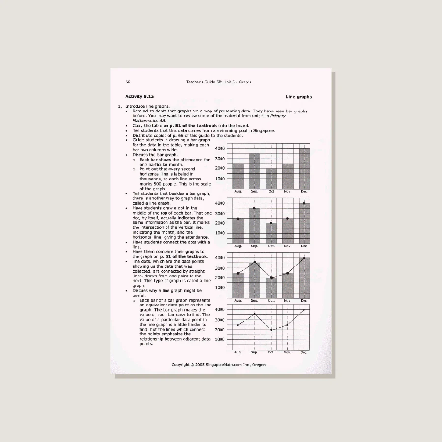 Primary Mathematics U.S. Edition Teacher's Guide 5B - Image 4